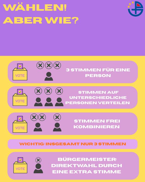 „Deine Stimme, deine Zukunft“ – Die wichtigsten Infos zur Kommunalwahl „Deine Stimme, deine Zukunft“ – Die wichtigsten Infos zur Kommunalwahl